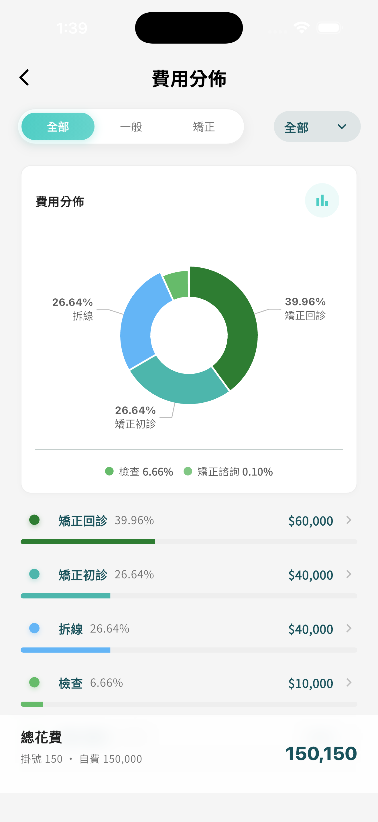 齒間日常 App - 療程日誌與理賠追蹤 (記錄所有費用明細)